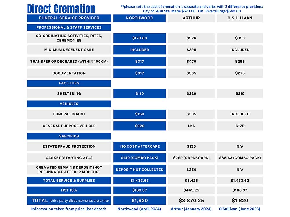 Comparison Chart